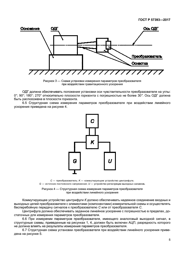 Линейные испытания