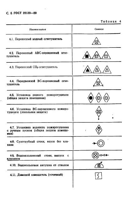 Условное обозначение пожарного шкафа на плане