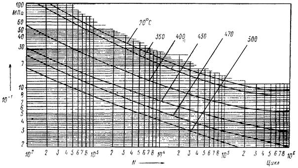 ��������: ��������: ��������: ��������: 1