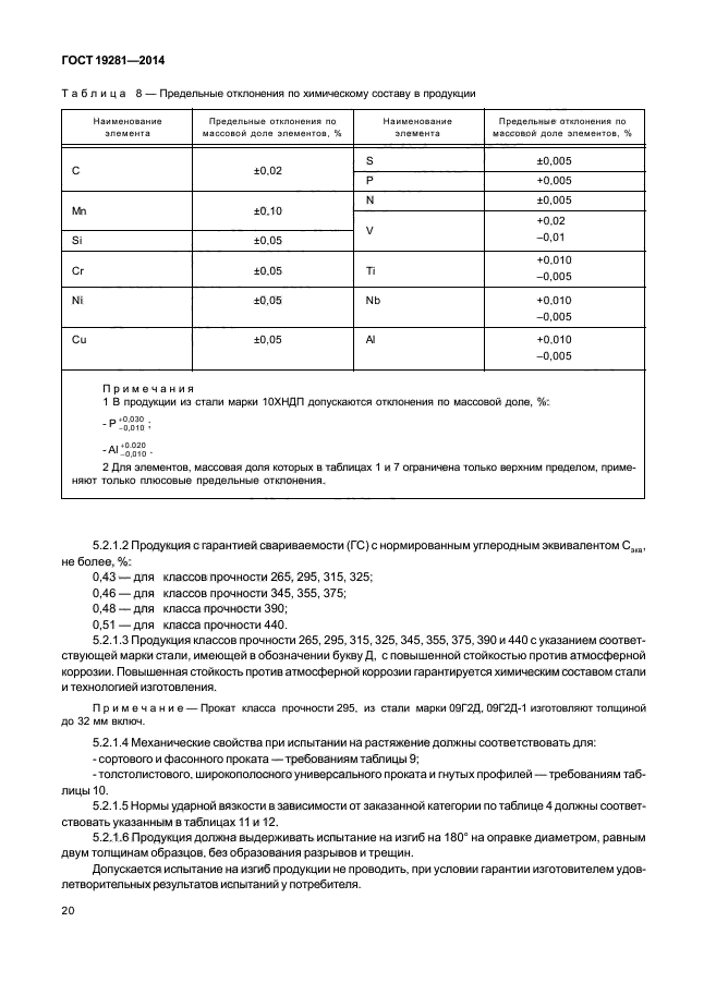 Сталь 09г2с ГОСТ 19281-2014. О9г2с ГОСТ 19281-2014 характеристики. Сталь 09г2с ГОСТ 19281. Категории стали 09г2с по ГОСТ 19281-2014.