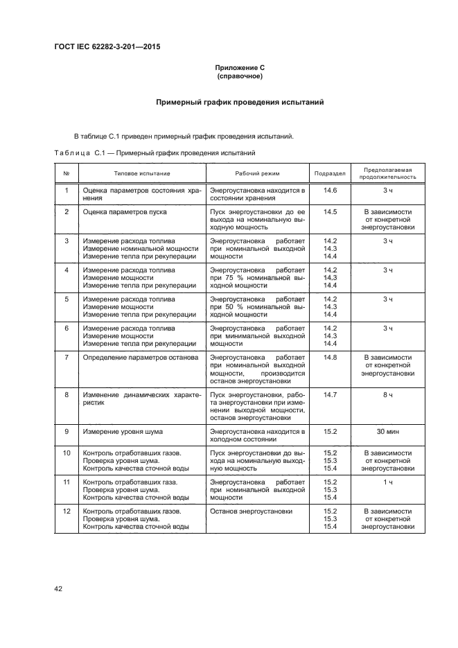 Гост 33095 2014 покрытия защитно декоративные на мебели из древесины и древесных материалов