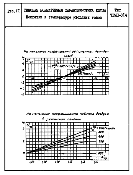 Расчет котла тгмп 314