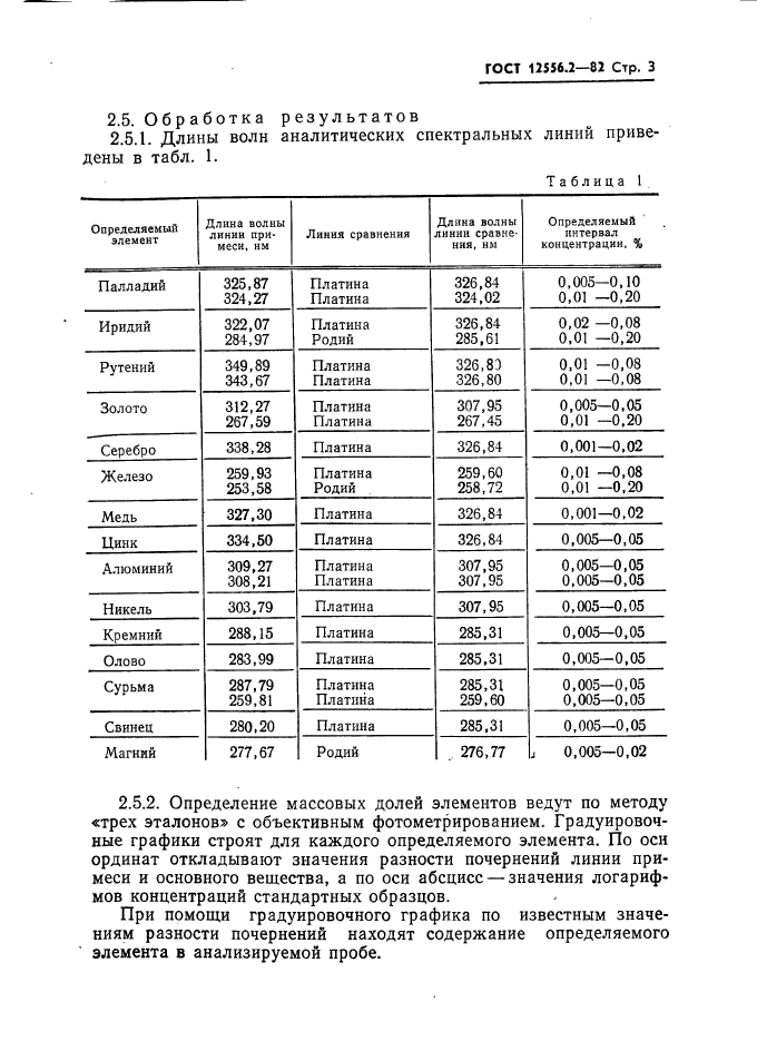 Стандартные образцы металлов для спектрального анализа