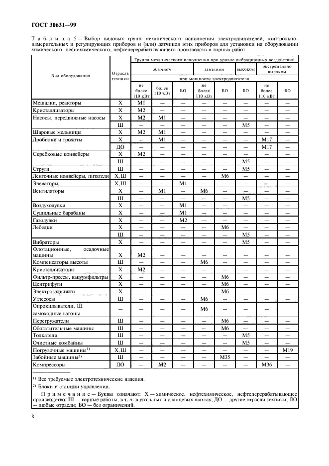 Требования к современным мебельным изделиям в гостинице