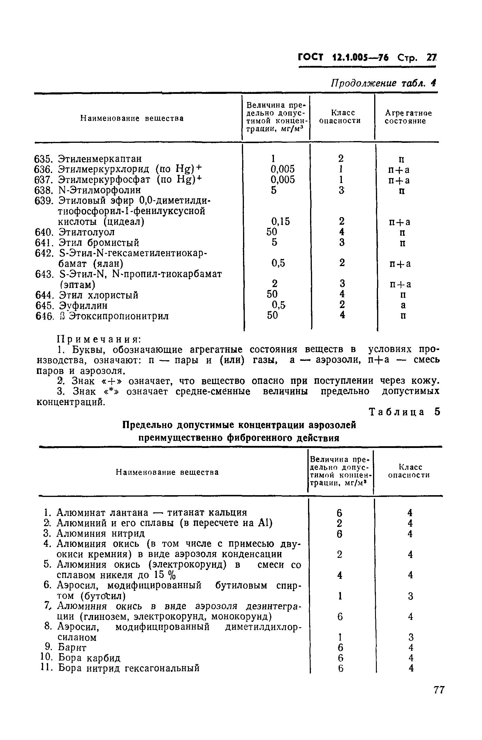 Апфд в воздухе рабочей. Воздух рабочей зоны ГОСТ. ГОСТ-12.1-005-76.. АПФД В воздухе рабочей зоны перечень.