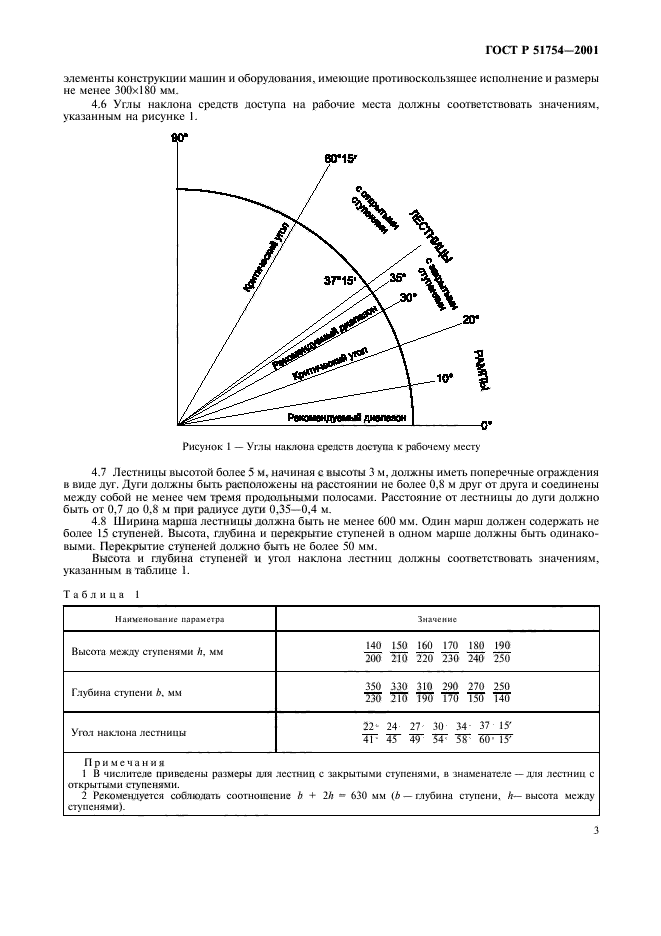 ГОСТ 32576.1-2015 Краны грузоподъемные. Средства доступа, ограждения и защиты. Ч