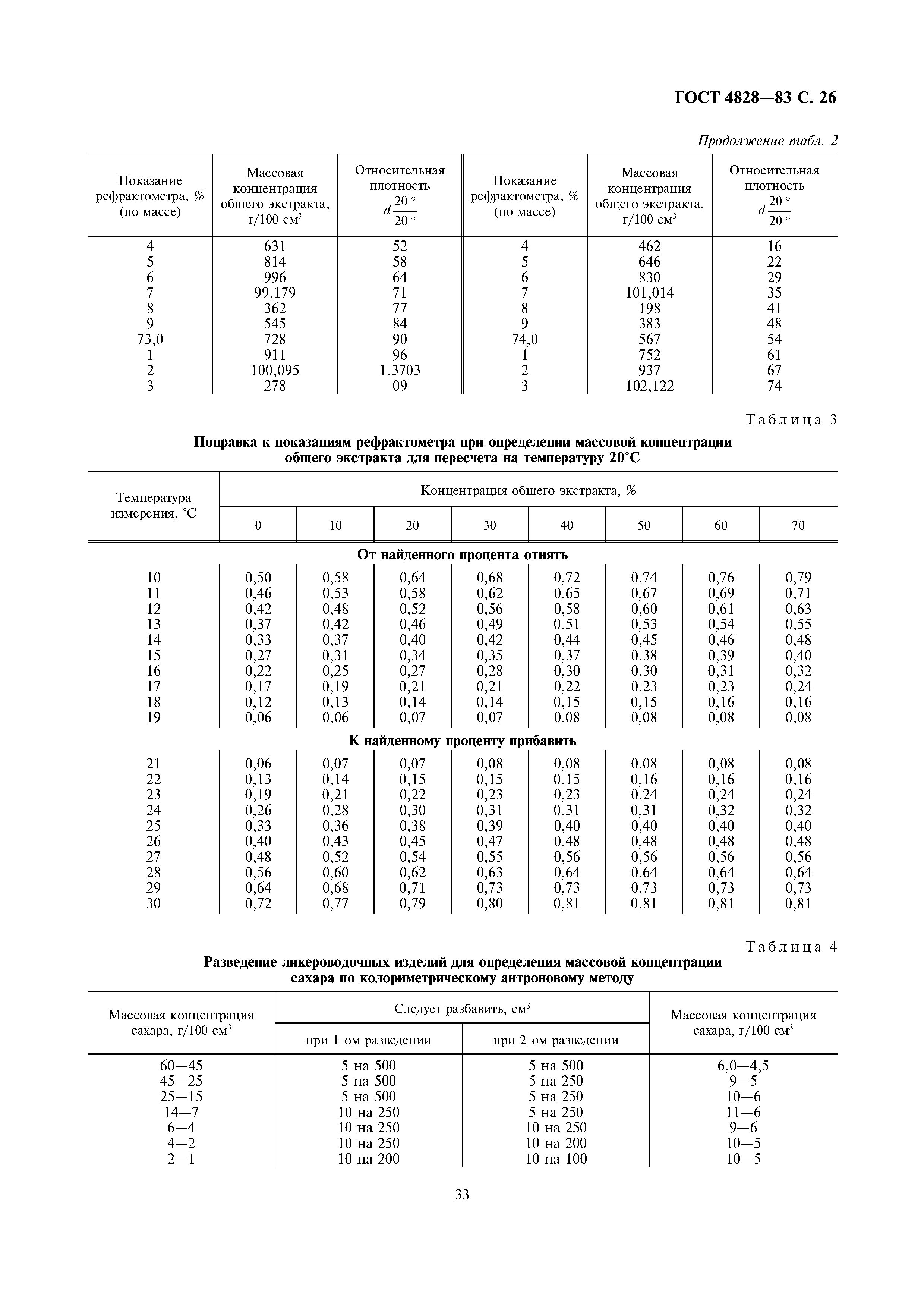 Соляная кислота плотность г мл. Методы концентрации таблица.