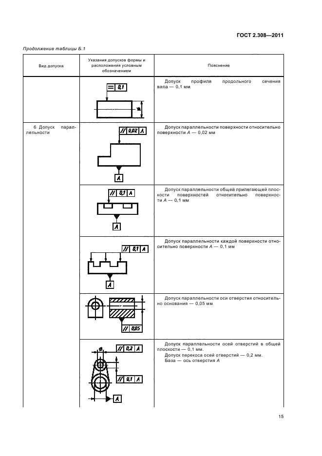 Позиционный допуск ЕСКД. Допуск параллельности обозначение.