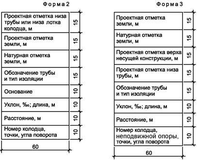 Отметка верха трубы как определить