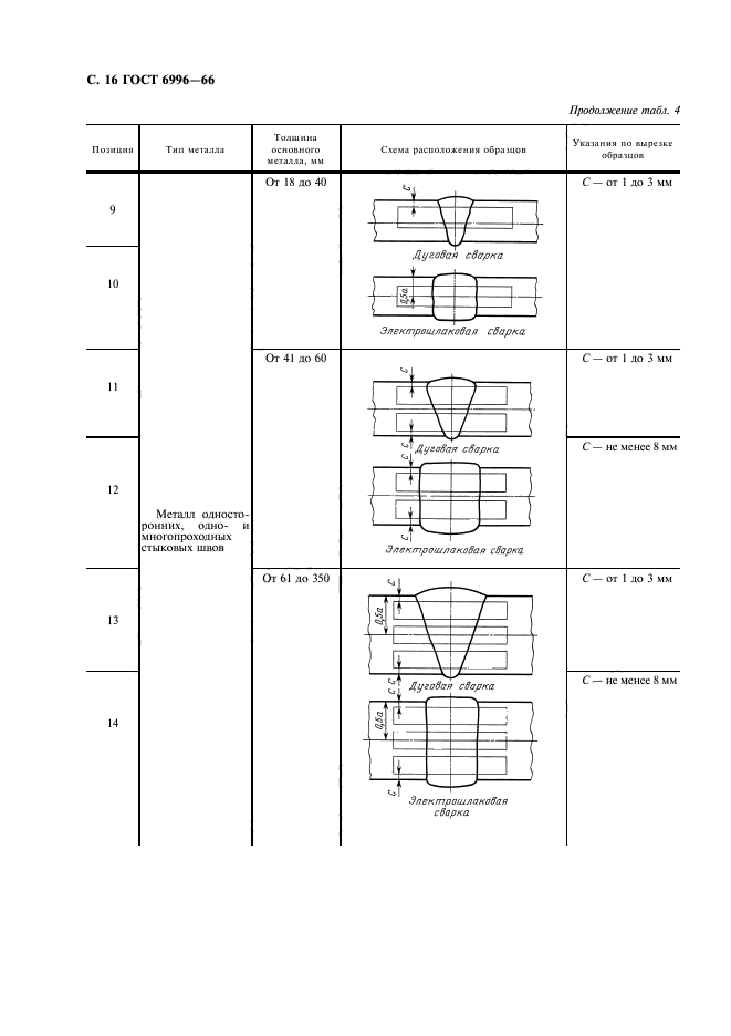 Методы определения механических свойств сварного соединения. ГОСТ 6996-66 сварные соединения. ГОСТ 6996-66 сварные соединения методы определения механических свойств. Многопроходные сварные швы ГОСТ. Тип vi ГОСТ 6996-66.