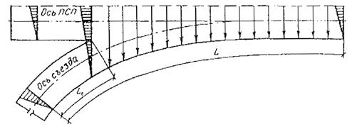 ��������: ��������: 990