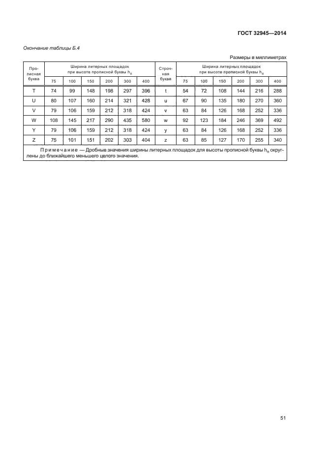 Госты 2014 года. ГОСТ дорожных знаков 32945. Типоразмеры знаков по ГОСТУ 32945-2014. ГОСТ 32945 типоразмеры. Типоразмеры дорожных знаков ГОСТ 32945-2014.