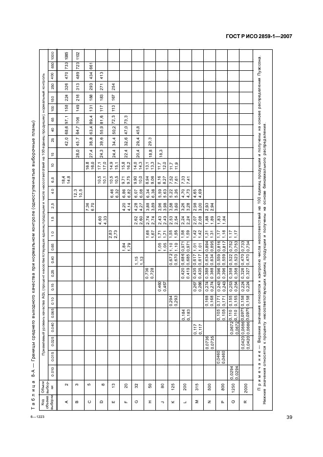 Гост р исо 11095 2007 статистические методы линейная калибровка с использованием образцов сравнения