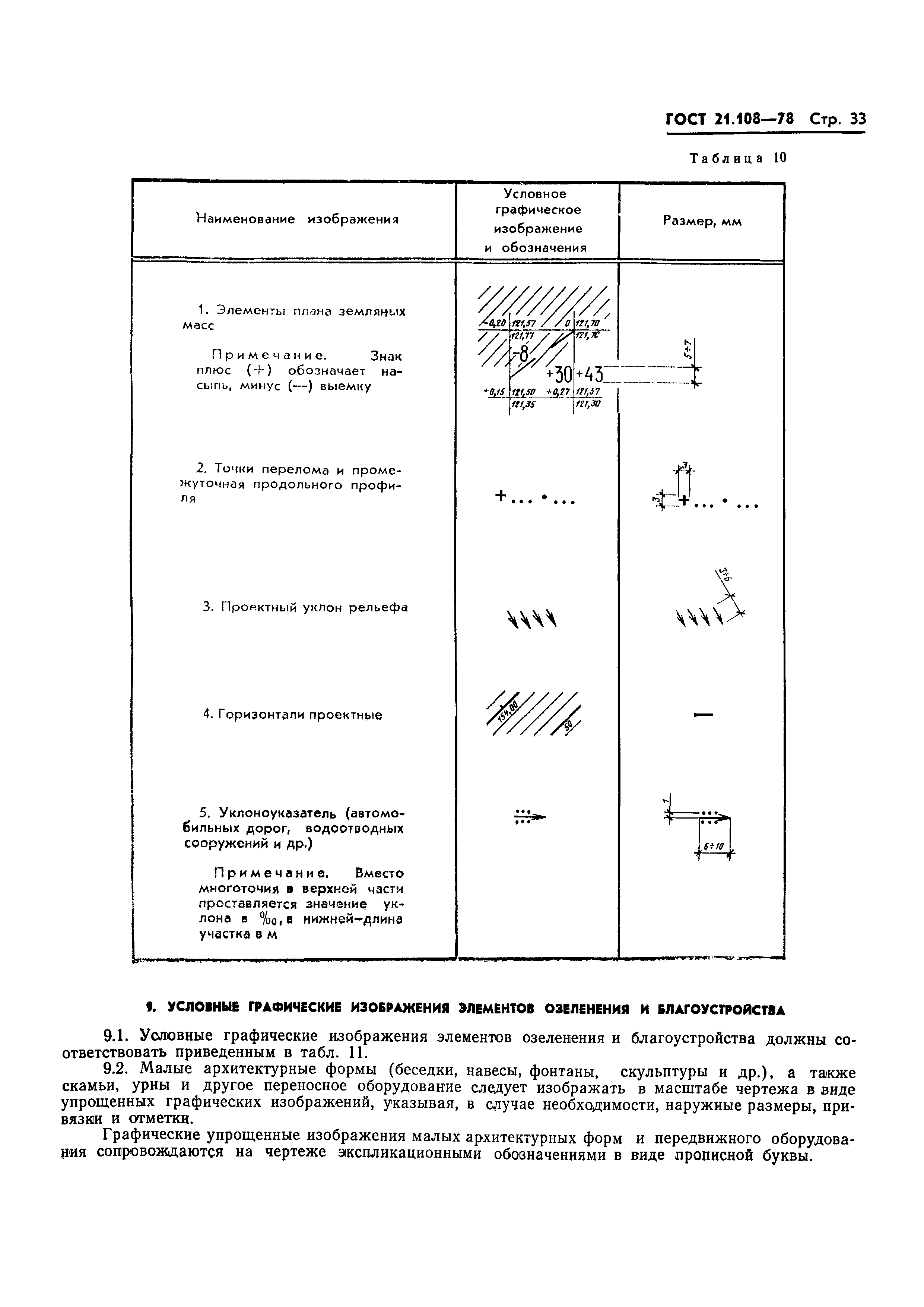 ГОСТ 21.108-78 Система проектной документации для строительства. Условные графич