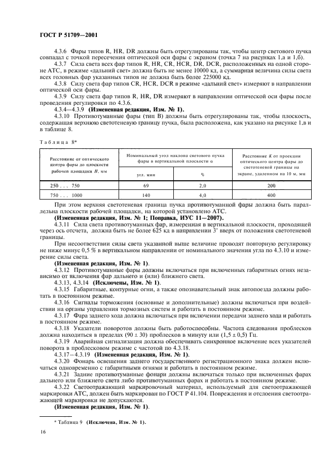 Методы испытания технических характеристик