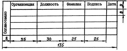 Штамп согласовано на чертежах