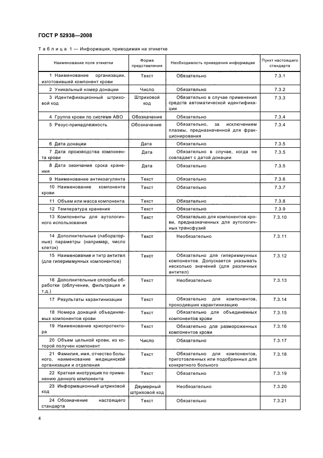 Журнал транспортировки компонентов крови образец