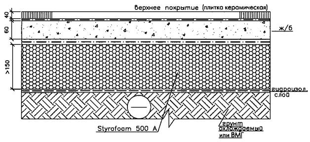 Пирог полов для парковок