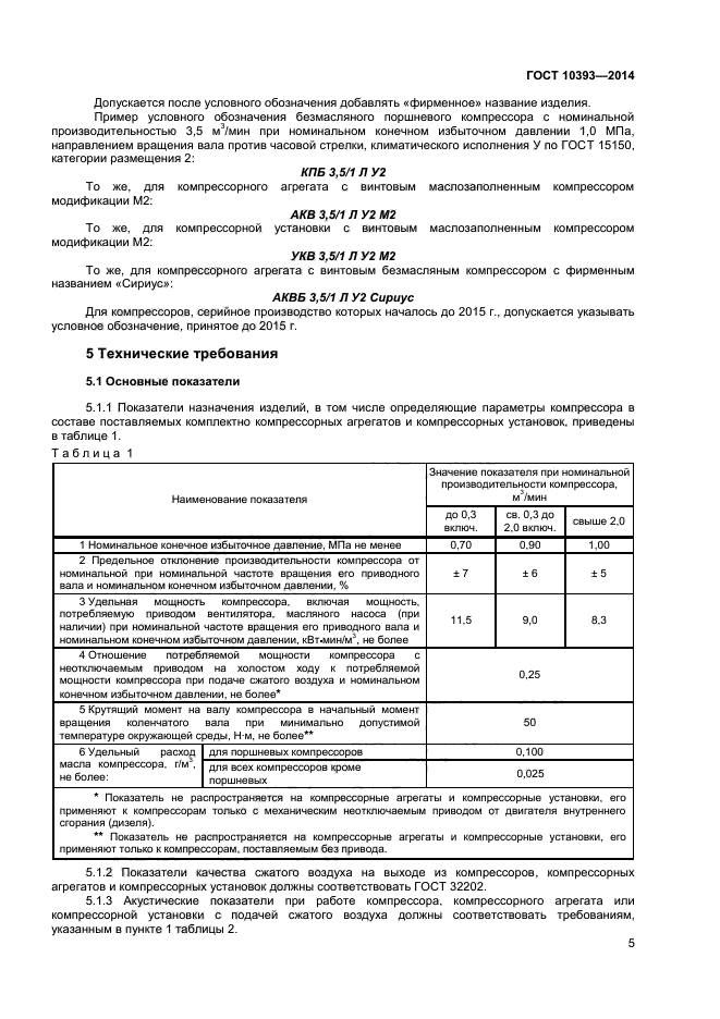 Компрессорные вопросы. Компрессорные холодильные машины. Компрессорные вопросы. Классификация основных видов компрессоров. Компрессор буферного газа.