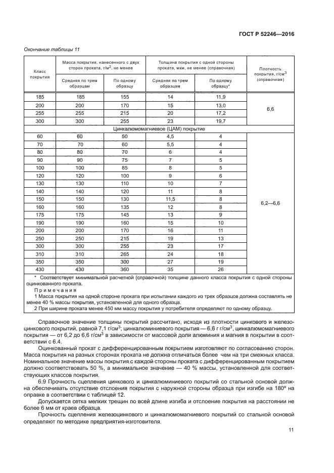 Обозначение листового проката по гост на чертеже