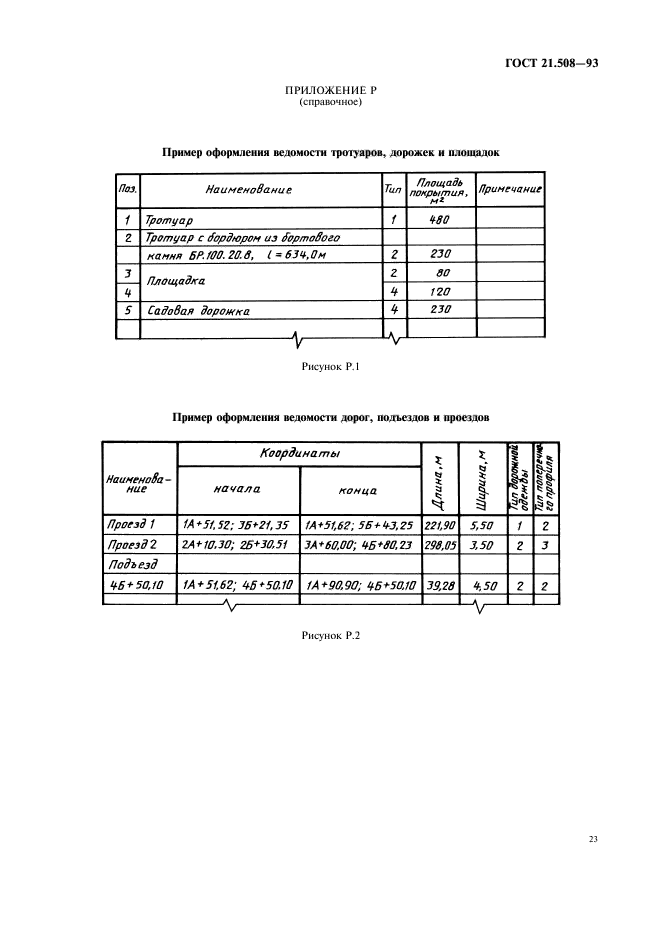 Правила выполнения документации генеральных планов. ГОСТ 21.508-93. Ведомость покрытий проездов дорожек и площадок. ГОСТ на оформление генеральных планов 21.508-93. Ведомость проездов тротуаров дорожек и площадок.