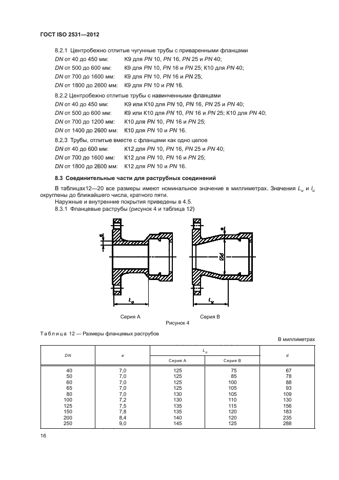 Iso 2531