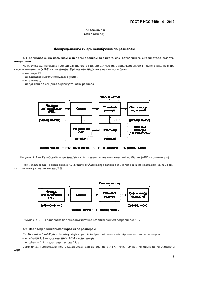 неопределенность калибровок