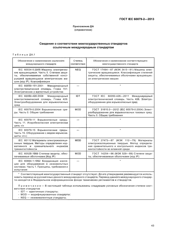 Классификация оборудования во взрывоопасных средах. Классификация взрывоопасной зоны по ГОСТ IEC 60079-10-1-2013. ГОСТ IEC 60079-16-2013 часть 16. ГОСТ IEC 60079-1-2013. Т6 по ГОСТ IEC 60079-14-2013
