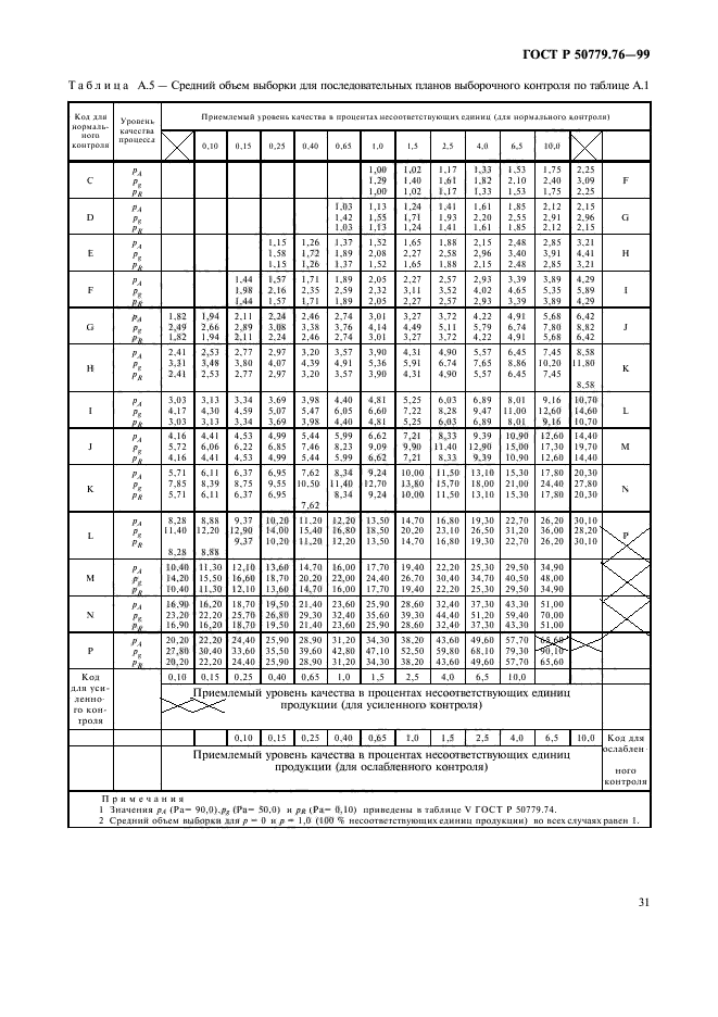 Планы выборочного контроля