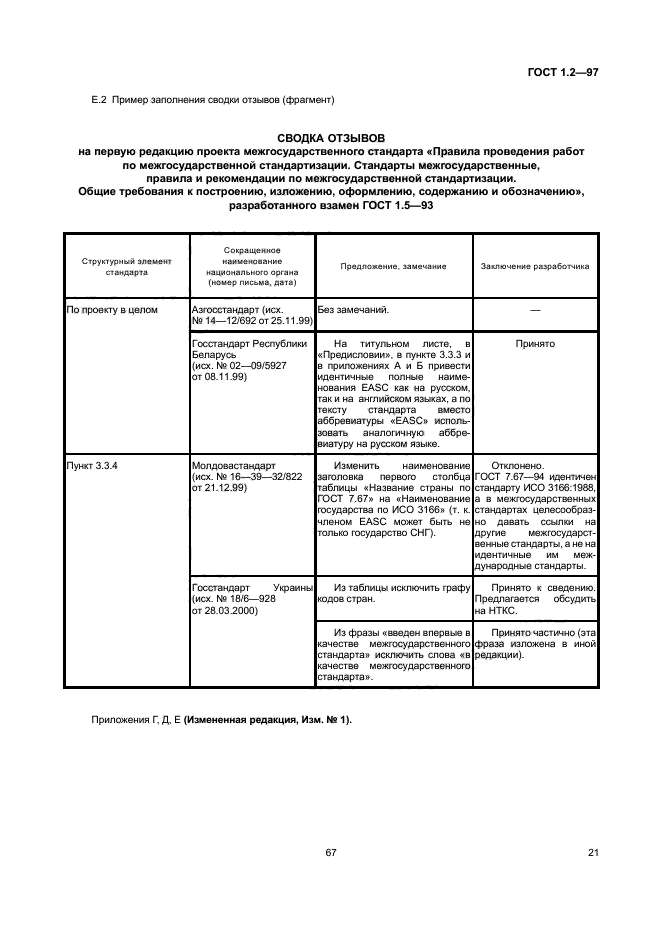 Разработка проекта стандарта гост