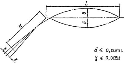 ��������: 1