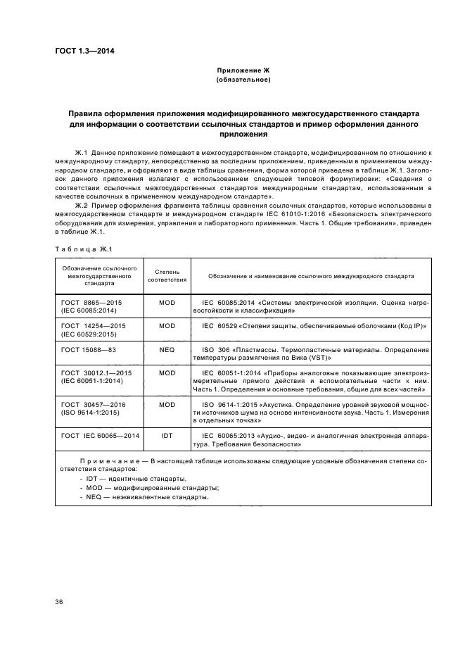 Межгосударственные госты. Международный ГОСТ. ГОСТ стандарт. Межгосударственный стандарт пример. Международные стандарты ГОСТ.