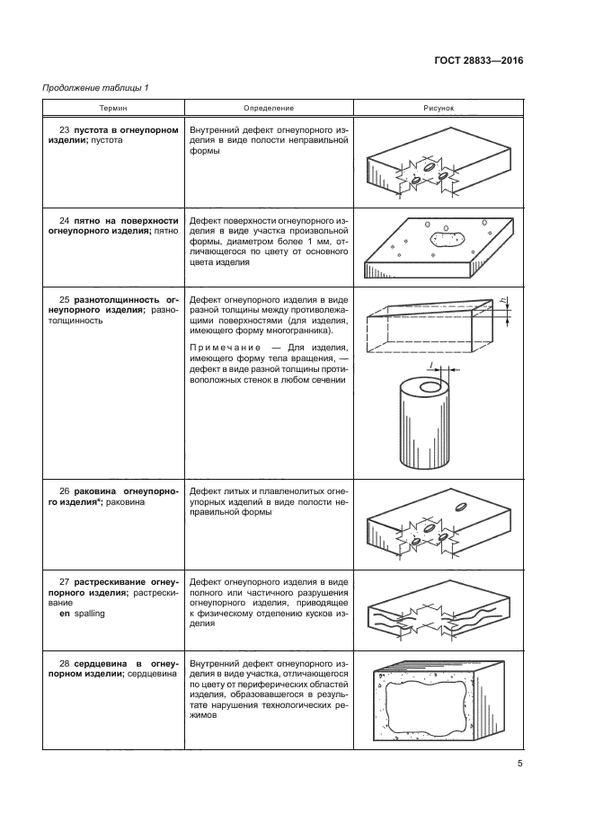 Дефекты мебели гост