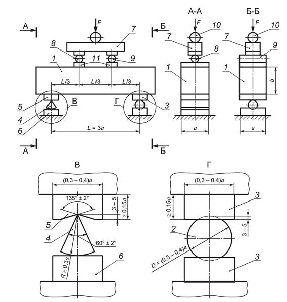 Схема испытания на изгиб