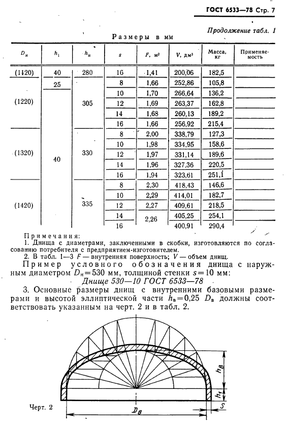 Эллиптические масса