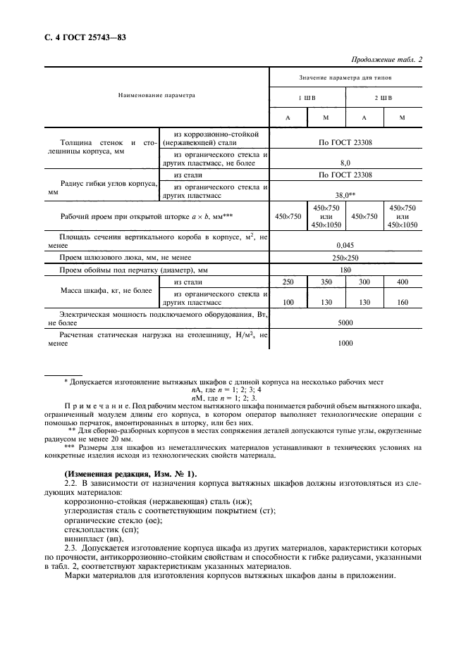 Лабораторные госты. ГОСТ 25743-83 шкафы. ГОСТ 25743-83. Вытяжной шкаф обозначение. Шкаф вентиляционный по ГОСТ 25743-83 цена.