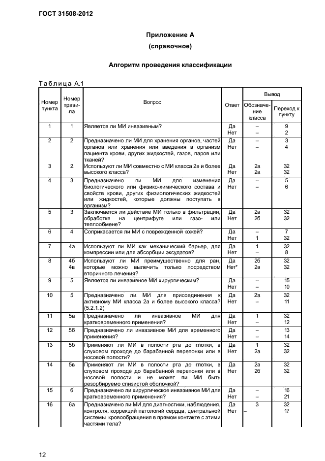 Риск применения медицинских изделий