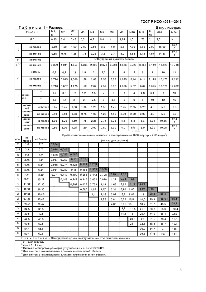 Р исо 1207 2013. ГОСТ Р ИСО 4028. Винт ГОСТ Р ИСО 4028-м10*40. ГОСТ ИСО винты цилиндрические.