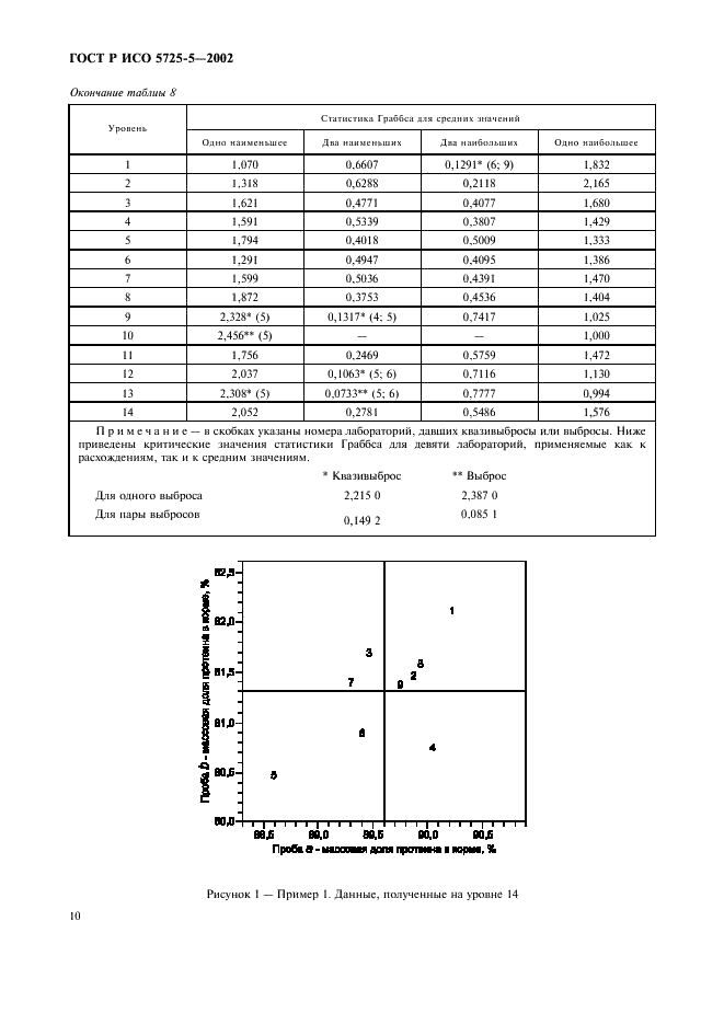 Исо 5725 6 2002. ИСО 5725. ГОСТ 5725. ГОСТ Р ИСО 5725-1-2002. ИСО 2759.