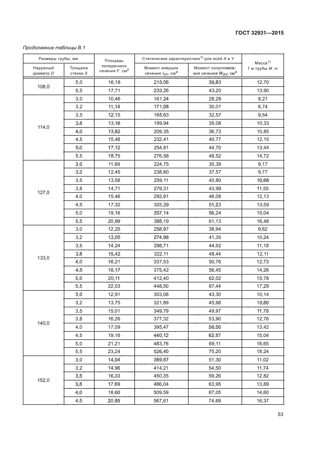 Толщина трубы 219. Толщина стенки 219 стальной трубы. Диаметр 219 толщина стенки.