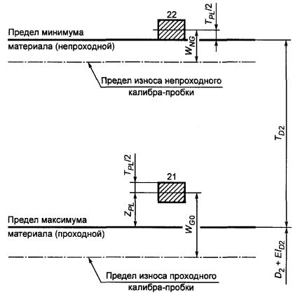 Калибр кольцо резьбовое чертеж
