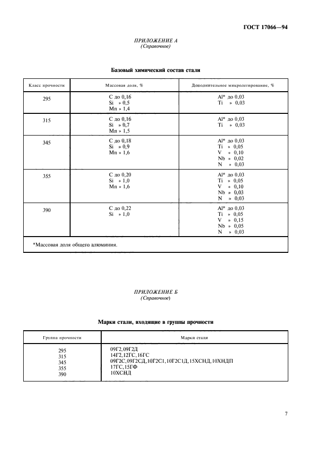 Марка стали 10хснд. Сталь 10хснд расшифровка. Сталь 10 ГОСТ. 09г2с класс прочности. 09г2с ГОСТ.