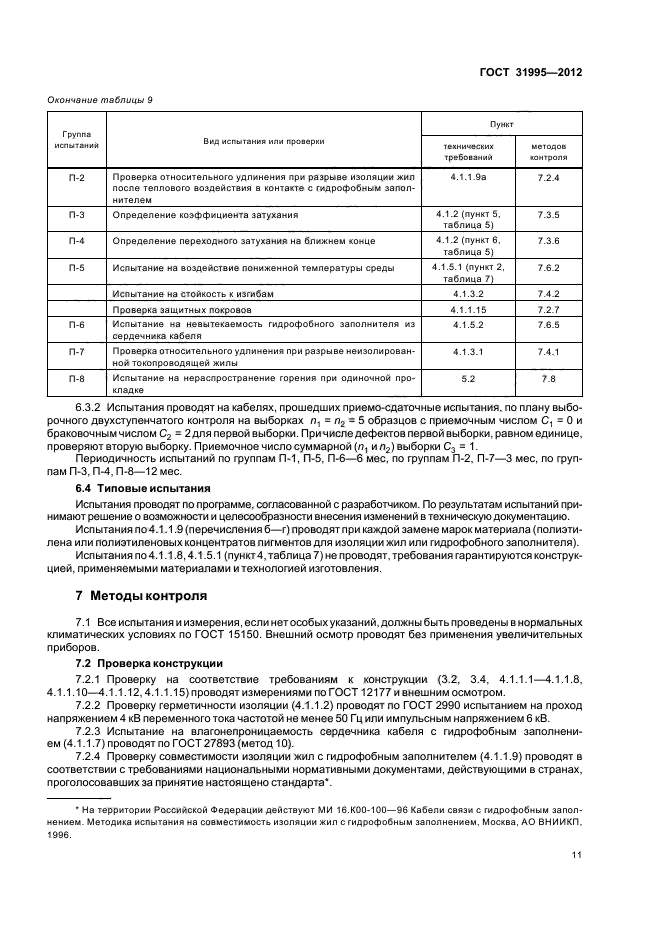 Сдаточно контрольное испытание
