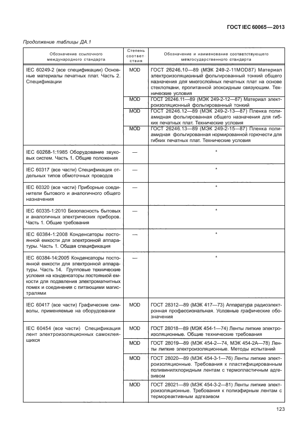 Мэк 60065. Iec 60065-2013. is616iec 60065. спецификация по мэк.