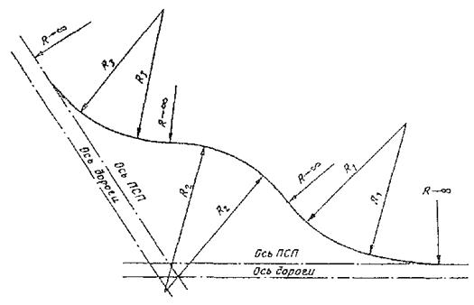 ��������: ��������: 995
