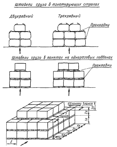 Схемы складирования грузов. Схема штабелирования паллет. Складирование Биг-бэгов на складе. Схема складирования Биг бэгов в два яруса.