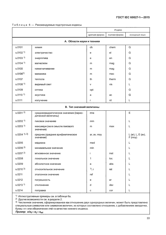 Стандарт iec