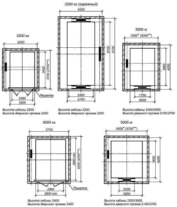 Чертеж кабины лифта