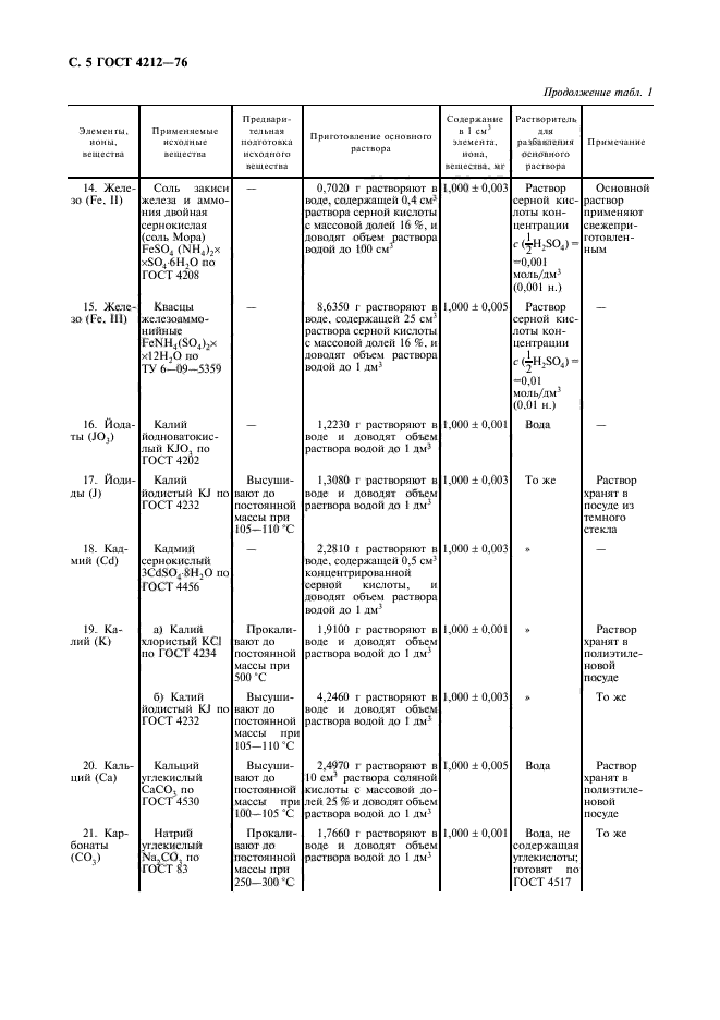 Код 4212. Раствор серной кислоты с молярной концентрацией 0,018 моль/дм3.