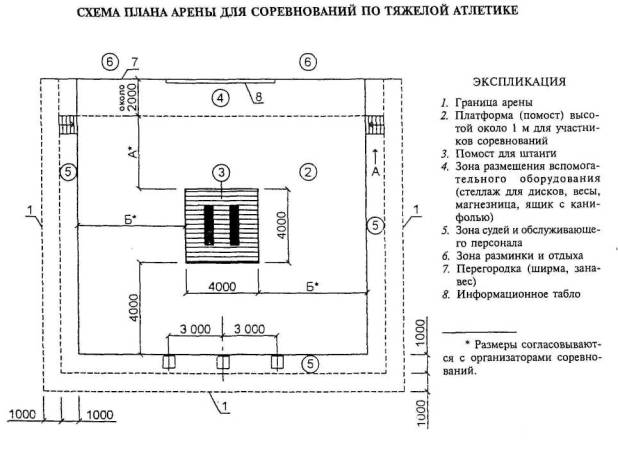 Планировка боксерского зала